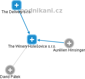 The Winery Holešovice s.r.o. - náhled vizuálního zobrazení vztahů obchodního rejstříku