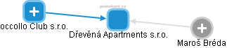 Dřevěná Apartments s.r.o. - náhled vizuálního zobrazení vztahů obchodního rejstříku