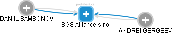SGS Alliance s.r.o. - náhled vizuálního zobrazení vztahů obchodního rejstříku