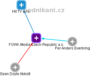 FOWK Media Czech Republic a.s. - náhled vizuálního zobrazení vztahů obchodního rejstříku