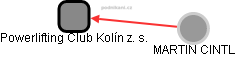 Powerlifting Club Kolín z. s. - náhled vizuálního zobrazení vztahů obchodního rejstříku