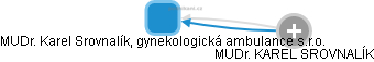 MUDr. Karel Srovnalík, gynekologická ambulance s.r.o. - náhled vizuálního zobrazení vztahů obchodního rejstříku