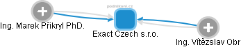Exact Czech s.r.o. - náhled vizuálního zobrazení vztahů obchodního rejstříku