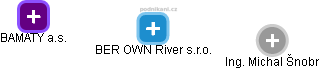 BER OWN River s.r.o. - náhled vizuálního zobrazení vztahů obchodního rejstříku
