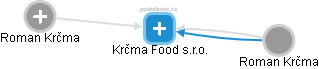 Krčma Food s.r.o. - náhled vizuálního zobrazení vztahů obchodního rejstříku