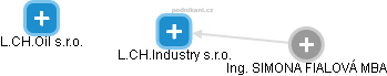 L.CH.Industry s.r.o. - náhled vizuálního zobrazení vztahů obchodního rejstříku