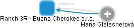 Ranch 3R - Bueno Cherokee s.r.o. - náhled vizuálního zobrazení vztahů obchodního rejstříku
