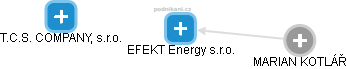 EFEKT Energy s.r.o. - náhled vizuálního zobrazení vztahů obchodního rejstříku
