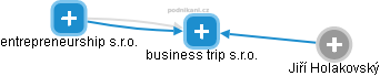 business trip s.r.o. - náhled vizuálního zobrazení vztahů obchodního rejstříku