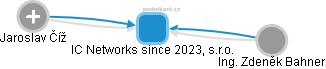 IC Networks since 2023, s.r.o. - náhled vizuálního zobrazení vztahů obchodního rejstříku