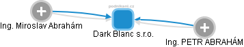 Dark Blanc s.r.o. - náhled vizuálního zobrazení vztahů obchodního rejstříku