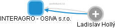 INTERAGRO - OSIVA s.r.o. - náhled vizuálního zobrazení vztahů obchodního rejstříku