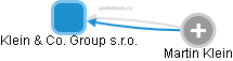 Klein & Co. Group s.r.o. - náhled vizuálního zobrazení vztahů obchodního rejstříku