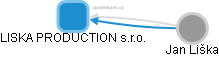 LISKA PRODUCTION s.r.o. - náhled vizuálního zobrazení vztahů obchodního rejstříku