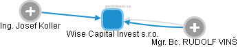 Wise Capital Invest s.r.o. - náhled vizuálního zobrazení vztahů obchodního rejstříku