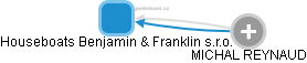 Houseboats Benjamin & Franklin s.r.o. - náhled vizuálního zobrazení vztahů obchodního rejstříku