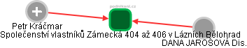 Společenství vlastníků Zámecká 404 až 406 v Lázních Bělohrad - náhled vizuálního zobrazení vztahů obchodního rejstříku
