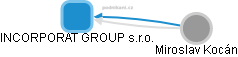 INCORPORAT GROUP s.r.o. - náhled vizuálního zobrazení vztahů obchodního rejstříku