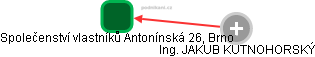 Společenství vlastníků Antonínská 26, Brno - náhled vizuálního zobrazení vztahů obchodního rejstříku