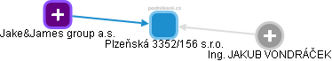 Plzeňská 3352/156 s.r.o. - náhled vizuálního zobrazení vztahů obchodního rejstříku