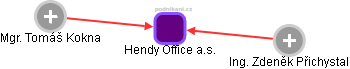 Hendy Office a.s. - náhled vizuálního zobrazení vztahů obchodního rejstříku