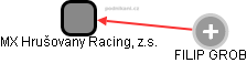 MX Hrušovany Racing, z.s. - náhled vizuálního zobrazení vztahů obchodního rejstříku