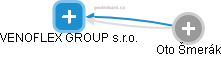 VENOFLEX GROUP s.r.o. - náhled vizuálního zobrazení vztahů obchodního rejstříku