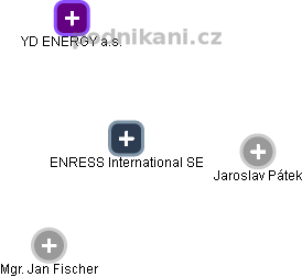 ENRESS International SE - náhled vizuálního zobrazení vztahů obchodního rejstříku