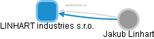 LINHART industries s.r.o. - náhled vizuálního zobrazení vztahů obchodního rejstříku