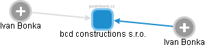 bcd constructions s.r.o. - náhled vizuálního zobrazení vztahů obchodního rejstříku