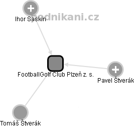 FootballGolf Club Plzeň z. s. - náhled vizuálního zobrazení vztahů obchodního rejstříku