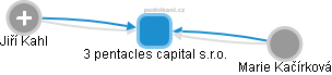 3 pentacles capital s.r.o. - náhled vizuálního zobrazení vztahů obchodního rejstříku