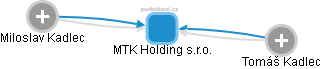 MTK Holding s.r.o. - náhled vizuálního zobrazení vztahů obchodního rejstříku