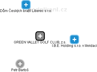 GREEN VALLEY GOLF CLUB, z.s. - náhled vizuálního zobrazení vztahů obchodního rejstříku