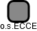 o.s.ECCE - náhled vizuálního zobrazení vztahů obchodního rejstříku