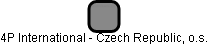 4P International - Czech Republic, o.s. - náhled vizuálního zobrazení vztahů obchodního rejstříku