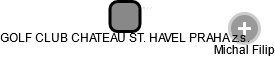GOLF CLUB CHATEAU ST. HAVEL PRAHA z.s. - náhled vizuálního zobrazení vztahů obchodního rejstříku