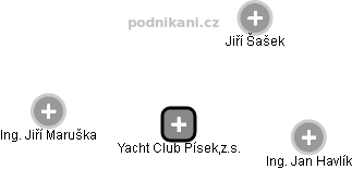 Yacht Club Písek,z.s. - náhled vizuálního zobrazení vztahů obchodního rejstříku