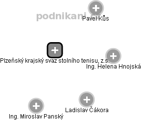 Plzeňský krajský svaz stolního tenisu, z.s. - náhled vizuálního zobrazení vztahů obchodního rejstříku