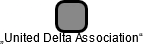 „United Delta Association“ - náhled vizuálního zobrazení vztahů obchodního rejstříku