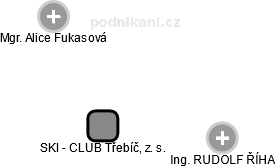 SKI - CLUB Třebíč, z. s. - náhled vizuálního zobrazení vztahů obchodního rejstříku