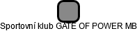 Sportovní klub GATE OF POWER MB - náhled vizuálního zobrazení vztahů obchodního rejstříku