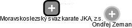 Moravskoslezský svaz karate JKA, z.s. - náhled vizuálního zobrazení vztahů obchodního rejstříku