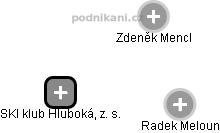 SKI klub Hluboká, z. s. - náhled vizuálního zobrazení vztahů obchodního rejstříku
