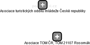 Asociace TOM ČR, TOM 21107 Rosomák - náhled vizuálního zobrazení vztahů obchodního rejstříku