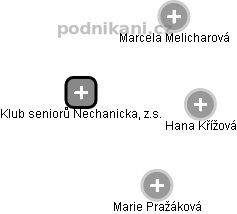 Klub seniorů Nechanicka, z.s. - náhled vizuálního zobrazení vztahů obchodního rejstříku