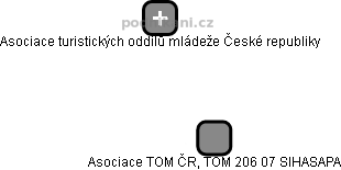 Asociace TOM ČR, TOM 206 07 SIHASAPA - náhled vizuálního zobrazení vztahů obchodního rejstříku
