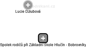 Spolek rodičů při Základní škole Hlučín - Bobrovníky - náhled vizuálního zobrazení vztahů obchodního rejstříku