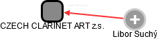 CZECH CLARINET ART z.s. - náhled vizuálního zobrazení vztahů obchodního rejstříku