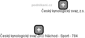 Český kynologický svaz ZKO Náchod - Sport - 784 - náhled vizuálního zobrazení vztahů obchodního rejstříku